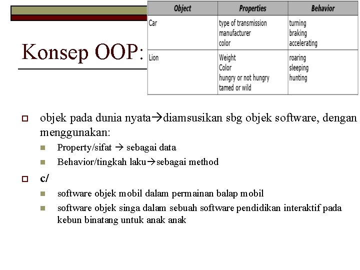 Konsep OOP: o objek pada dunia nyata diamsusikan sbg objek software, dengan menggunakan: n