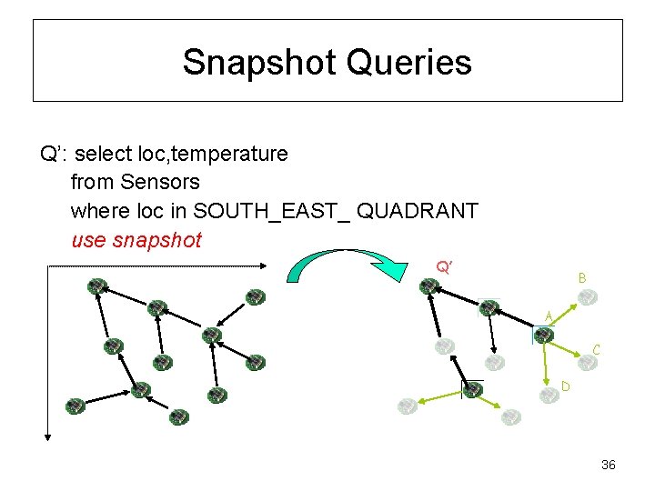 Snapshot Queries Q’: select loc, temperature from Sensors where loc in SOUTH_EAST_ QUADRANT use