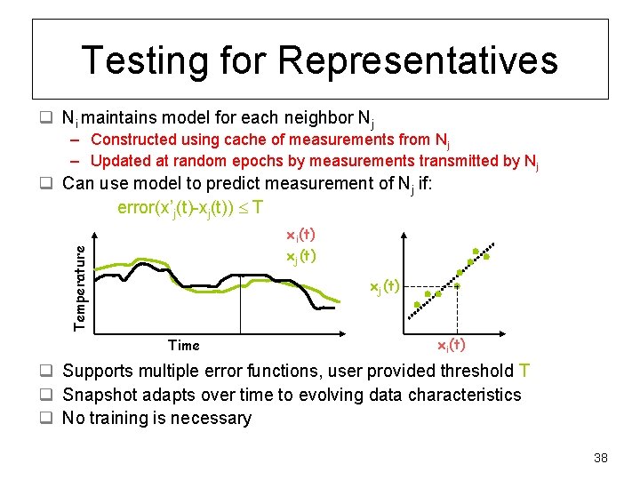 Testing for Representatives q Ni maintains model for each neighbor Nj – Constructed using