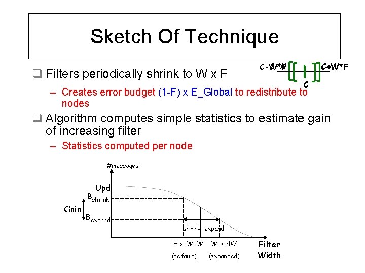 Sketch Of Technique q Filters periodically shrink to W x F C-W*F C+W*F C