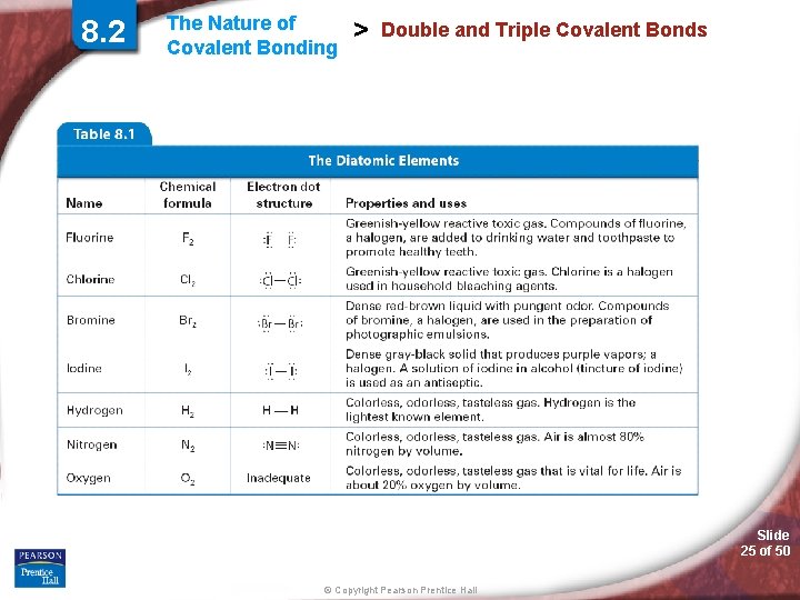 8. 2 The Nature of Covalent Bonding > Double and Triple Covalent Bonds Slide