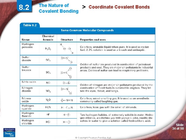 8. 2 The Nature of Covalent Bonding > Coordinate Covalent Bonds Slide 34 of 8. 2 The Nature of Covalent Bonding > Coordinate Covalent Bonds Slide 34 of
