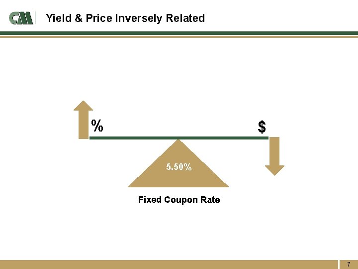 Yield & Price Inversely Related % $ 5. 50% Fixed Coupon Rate 7 