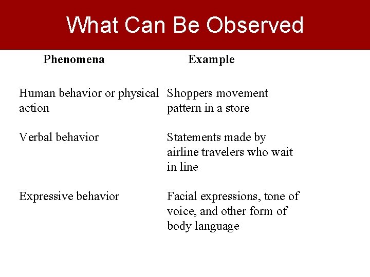 What Can Be Observed Phenomena Example Human behavior or physical Shoppers movement action pattern