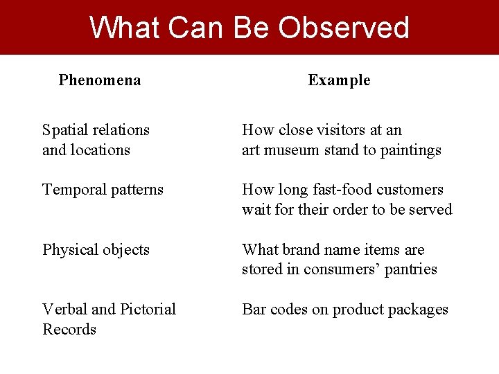 What Can Be Observed Phenomena Example Spatial relations and locations How close visitors at