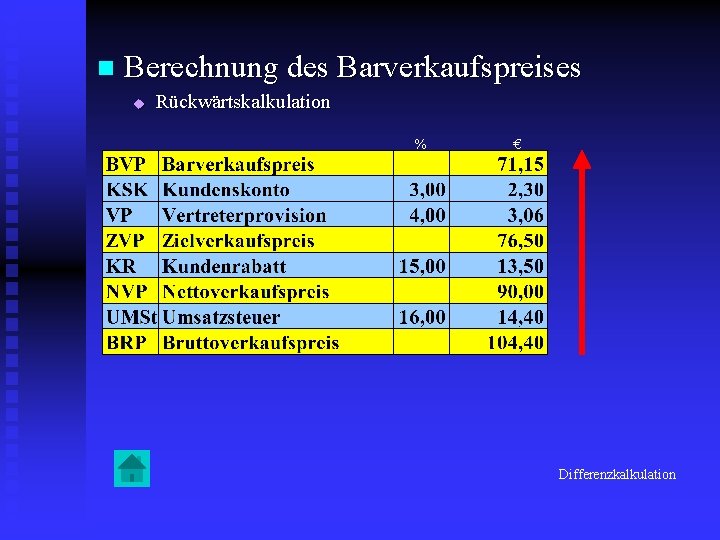 n Berechnung des Barverkaufspreises u Rückwärtskalkulation % € Differenzkalkulation 