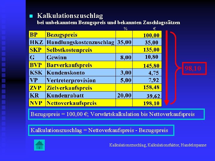 n Kalkulationszuschlag bei unbekanntem Bezugspreis und bekannten Zuschlagssätzen % € 100, 00 35, 00