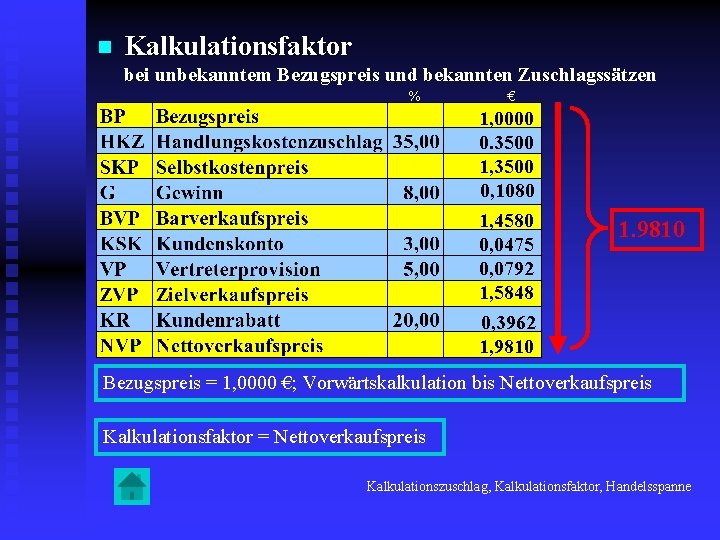 n Kalkulationsfaktor bei unbekanntem Bezugspreis und bekannten Zuschlagssätzen % € 1, 0000 0. 3500