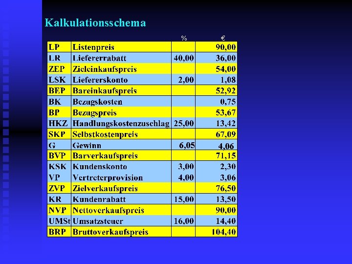 Kalkulationsschema % 6, 05 € 4, 06 