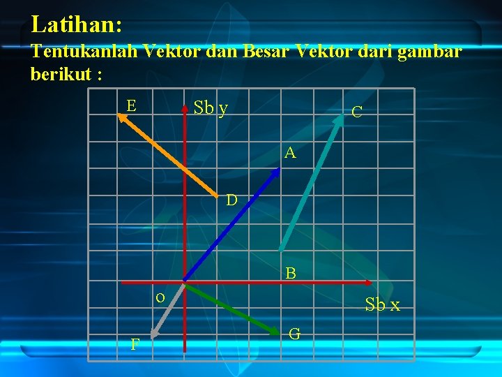 Latihan: Tentukanlah Vektor dan Besar Vektor dari gambar berikut : E Sb y C
