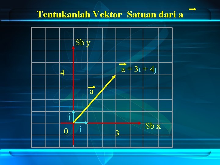 Tentukanlah Vektor Satuan dari a Sb y a = 3 i + 4 j