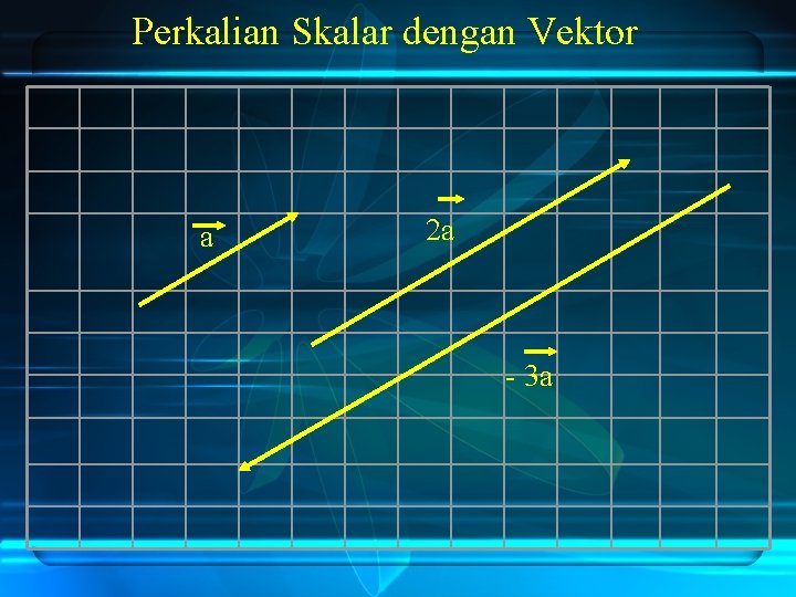 Perkalian Skalar dengan Vektor a 2 a - 3 a 