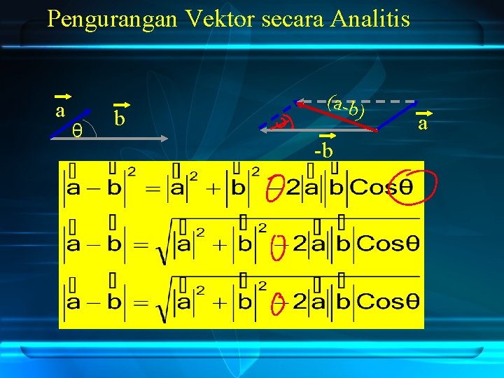 Pengurangan Vektor secara Analitis a θ b (a-b ) -b a 
