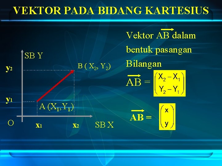 VEKTOR PADA BIDANG KARTESIUS SB Y B ( X 2, Y 2) y 2