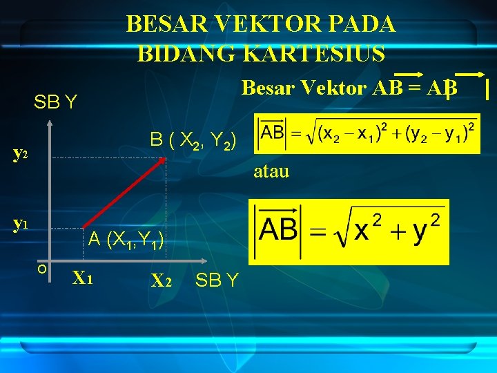 BESAR VEKTOR PADA BIDANG KARTESIUS Besar Vektor AB = AB SB Y B (