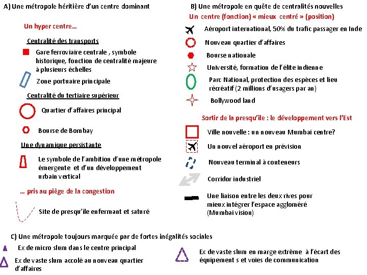 A) Une métropole héritière d’un centre dominant Un hyper centre… Centralité des transports Gare