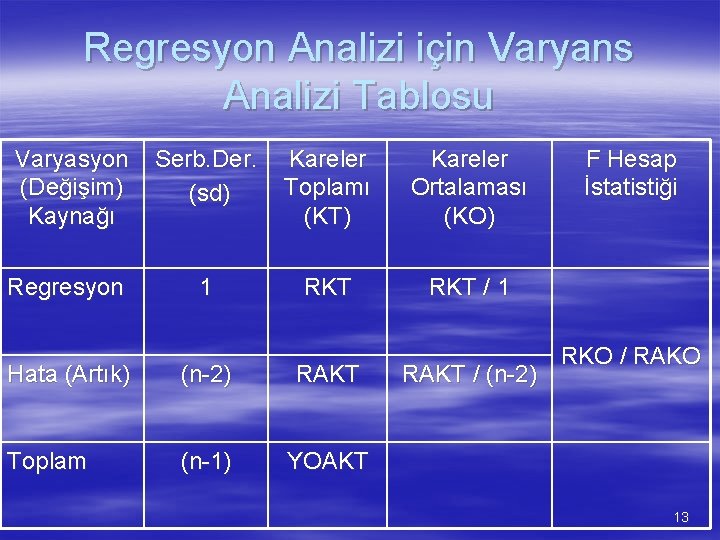 Regresyon Analizi için Varyans Analizi Tablosu Varyasyon (Değişim) Kaynağı Serb. Der. (sd) Kareler Toplamı