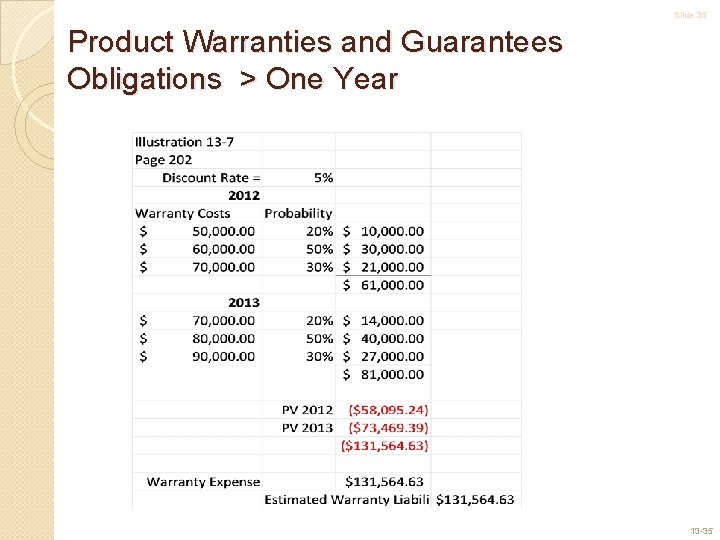 Slide 35 Product Warranties and Guarantees Obligations > One Year 13 -35 