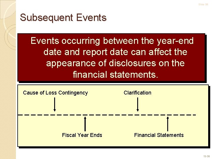 Slide 38 Subsequent Events occurring between the year-end date and report date can affect