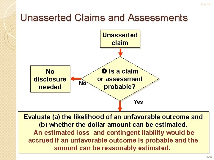 Slide 39 Unasserted Claims and Assessments Unasserted claim No disclosure needed No Is a