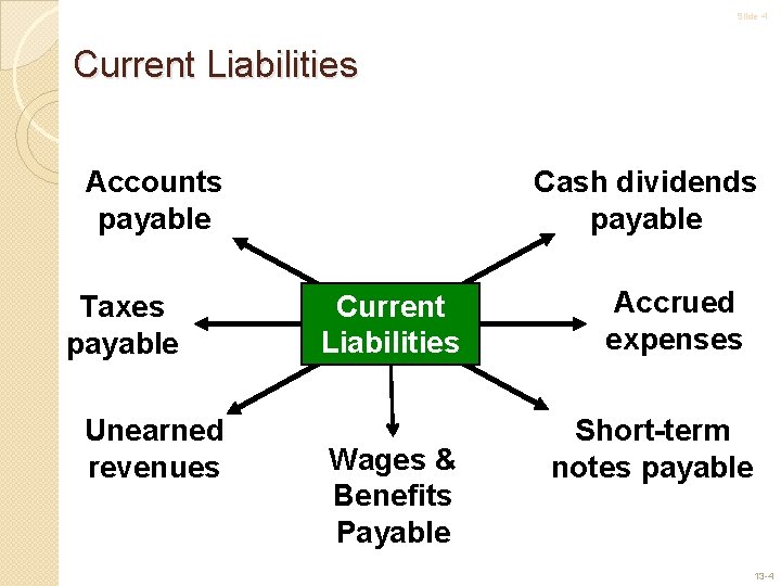 Slide 4 Current Liabilities Accounts payable Taxes payable Unearned revenues Cash dividends payable Current