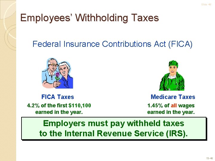 Slide 46 Employees’ Withholding Taxes Federal Insurance Contributions Act (FICA) FICA Taxes 4. 2%