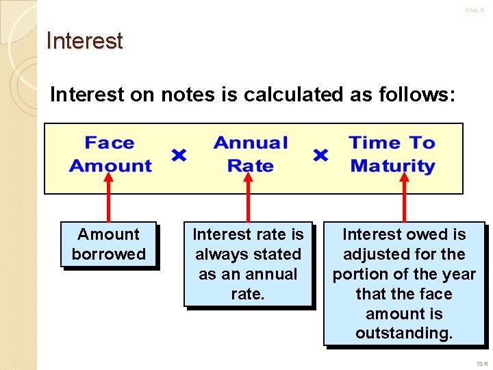 Slide 8 Interest on notes is calculated as follows: Amount borrowed Interest rate is