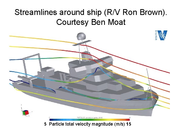 Streamlines around ship (R/V Ron Brown). Courtesy Ben Moat 5 Particle total velocity magnitude