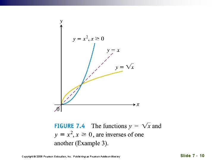 Copyright © 2008 Pearson Education, Inc. Publishing as Pearson Addison-Wesley Slide 7 - 10