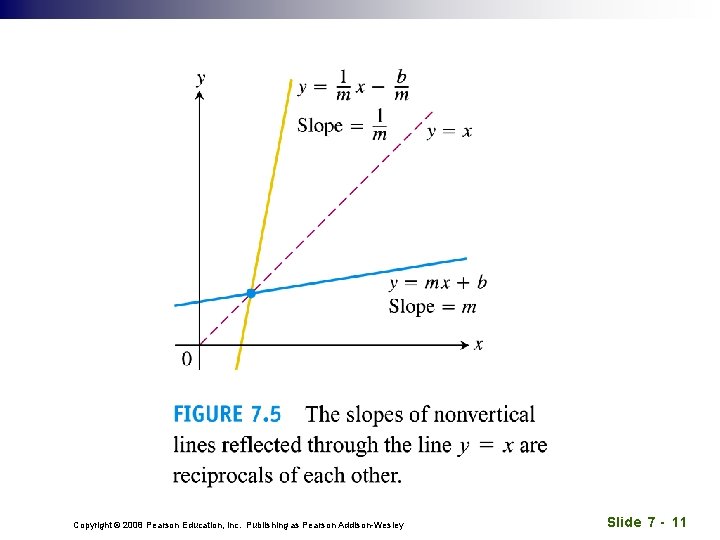 Copyright © 2008 Pearson Education, Inc. Publishing as Pearson Addison-Wesley Slide 7 - 11