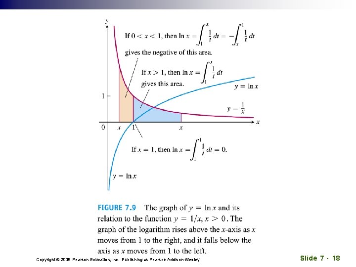 Copyright © 2008 Pearson Education, Inc. Publishing as Pearson Addison-Wesley Slide 7 - 18