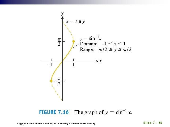 Copyright © 2008 Pearson Education, Inc. Publishing as Pearson Addison-Wesley Slide 7 - 59