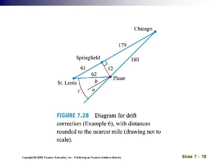 Copyright © 2008 Pearson Education, Inc. Publishing as Pearson Addison-Wesley Slide 7 - 78