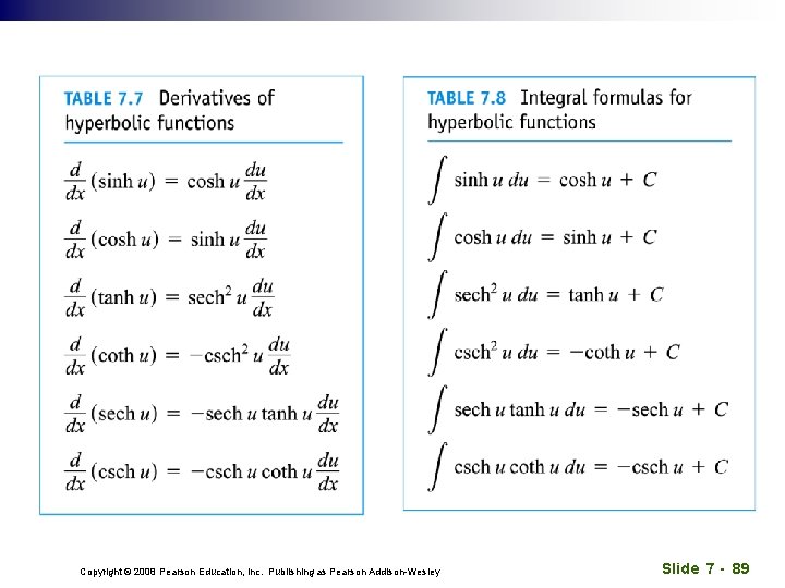 Copyright © 2008 Pearson Education, Inc. Publishing as Pearson Addison-Wesley Slide 7 - 89