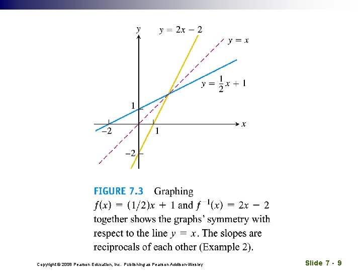 Copyright © 2008 Pearson Education, Inc. Publishing as Pearson Addison-Wesley Slide 7 - 9