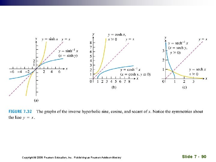 Copyright © 2008 Pearson Education, Inc. Publishing as Pearson Addison-Wesley Slide 7 - 90