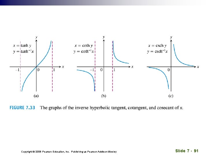 Copyright © 2008 Pearson Education, Inc. Publishing as Pearson Addison-Wesley Slide 7 - 91