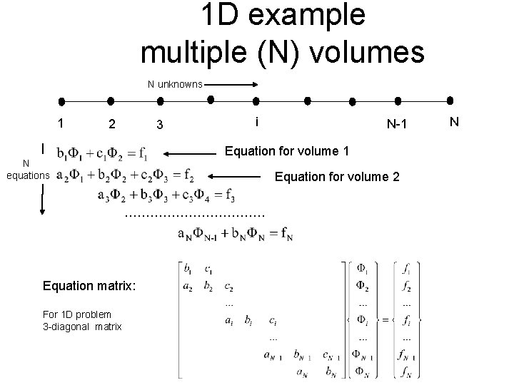 1 D example multiple (N) volumes N unknowns 1 2 3 i Equation for