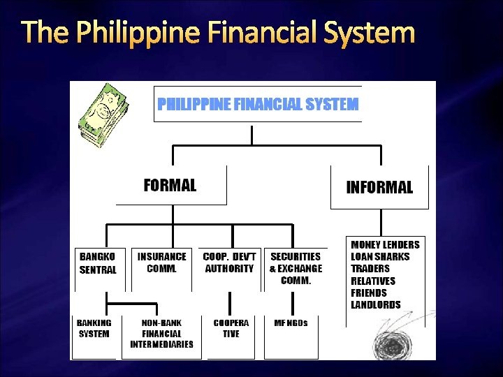The Philippine Financial System 