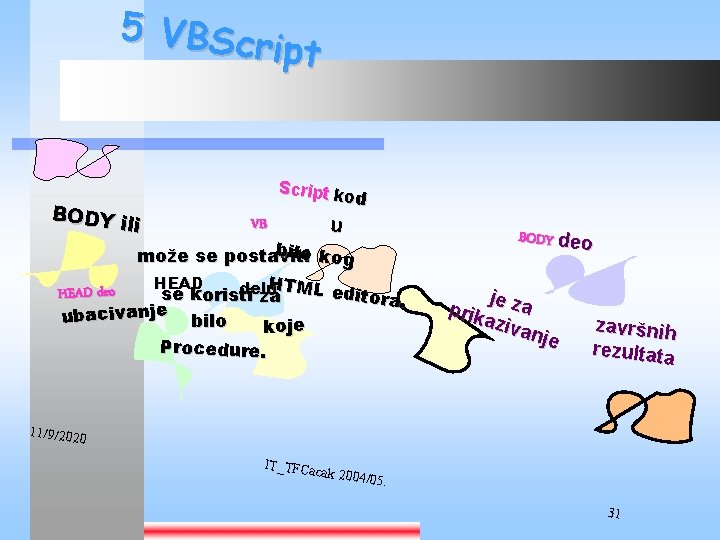 5 VBScr ipt BODY i li Script k od u VB bilo ko može