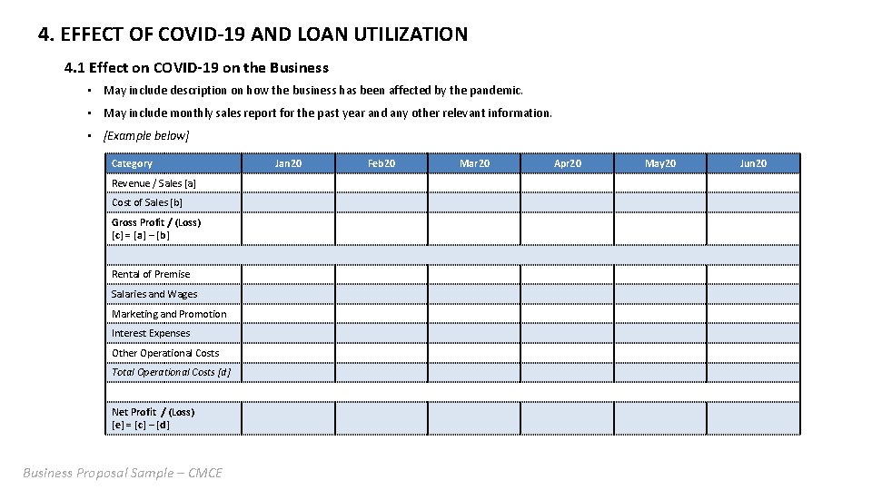 4. EFFECT OF COVID-19 AND LOAN UTILIZATION 4. 1 Effect on COVID-19 on the