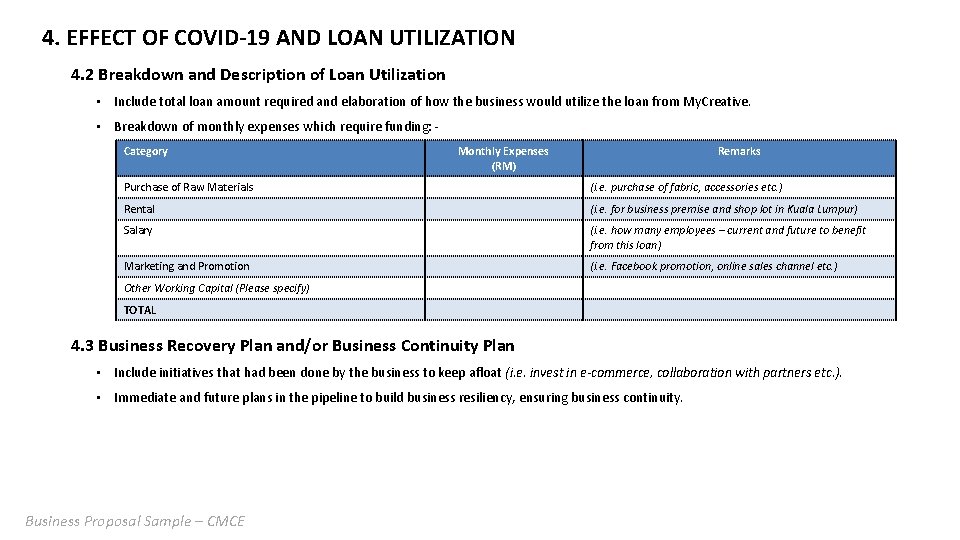 4. EFFECT OF COVID-19 AND LOAN UTILIZATION 4. 2 Breakdown and Description of Loan