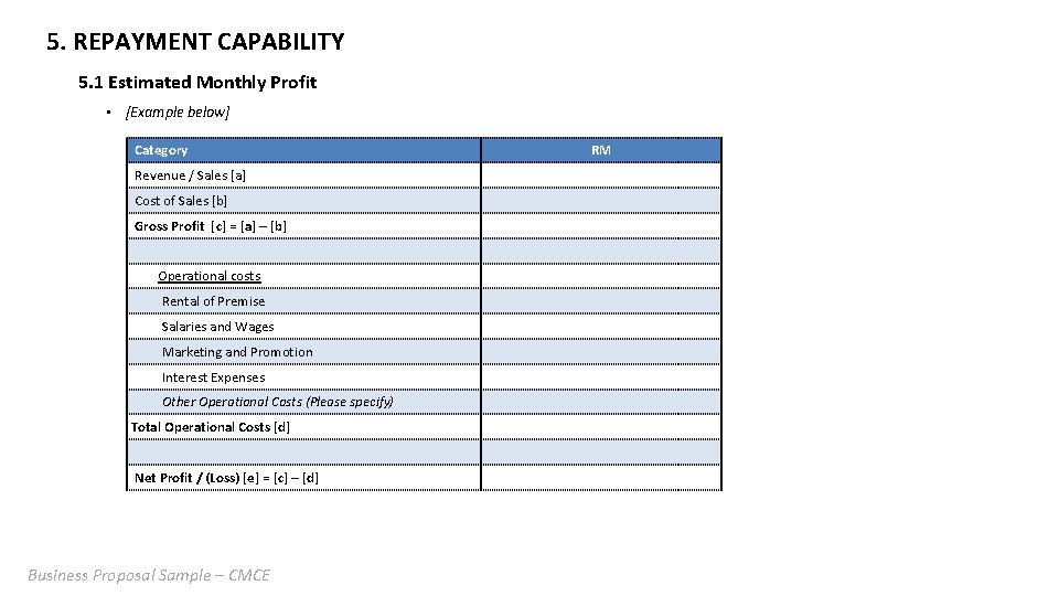 5. REPAYMENT CAPABILITY 5. 1 Estimated Monthly Profit • [Example below] Category Revenue /