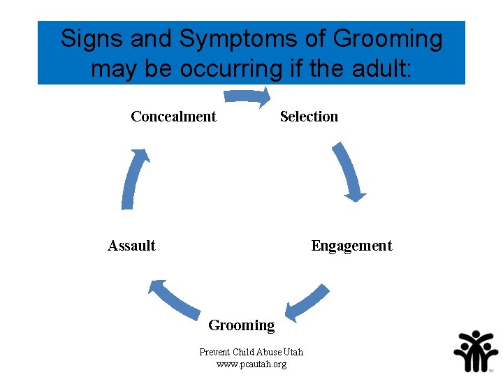 Signs and Symptoms of Grooming may be occurring if the adult: Concealment Selection Engagement