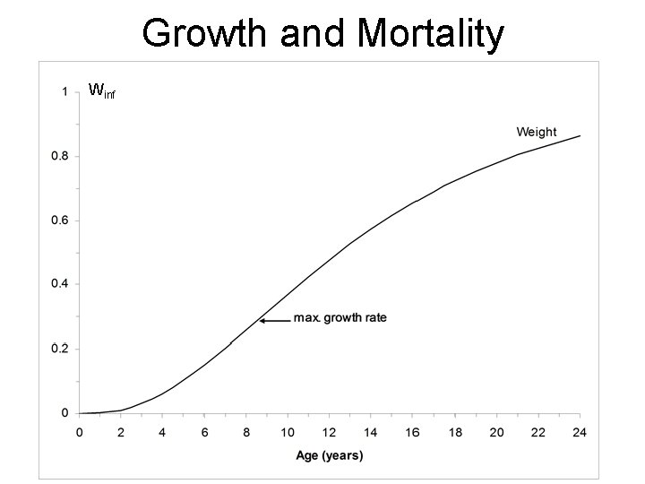 Growth and Mortality Winf 