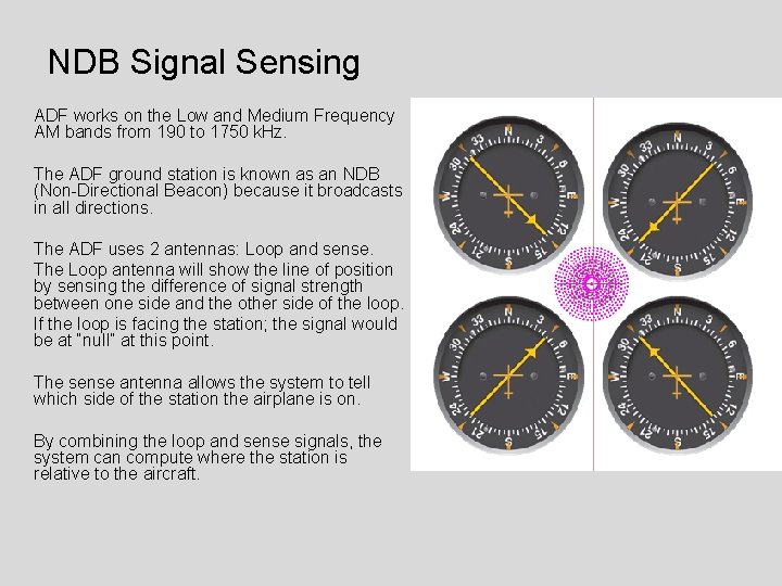 NDB Signal Sensing ADF works on the Low and Medium Frequency AM bands from