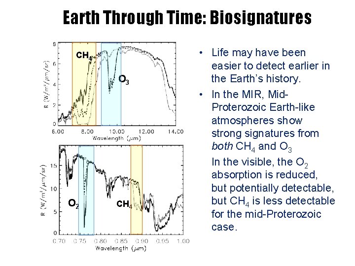 Earth Through Time: Biosignatures CH 4 O 3 O 2 CH 4 • Life