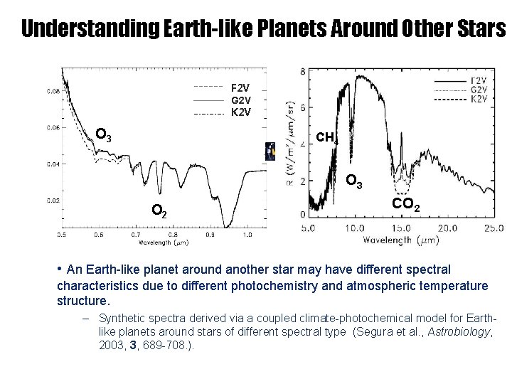 Understanding Earth-like Planets Around Other Stars F 2 V G 2 V K 2