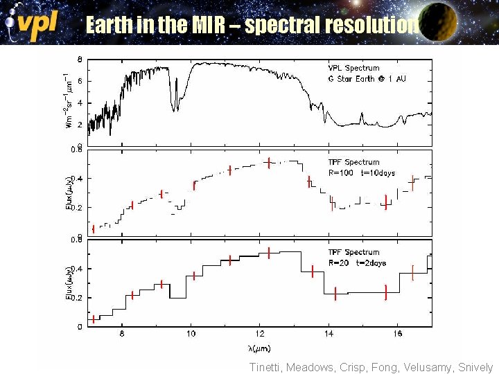 Earth in the MIR – spectral resolution Tinetti, Meadows, Crisp, Fong, Velusamy, Snively 