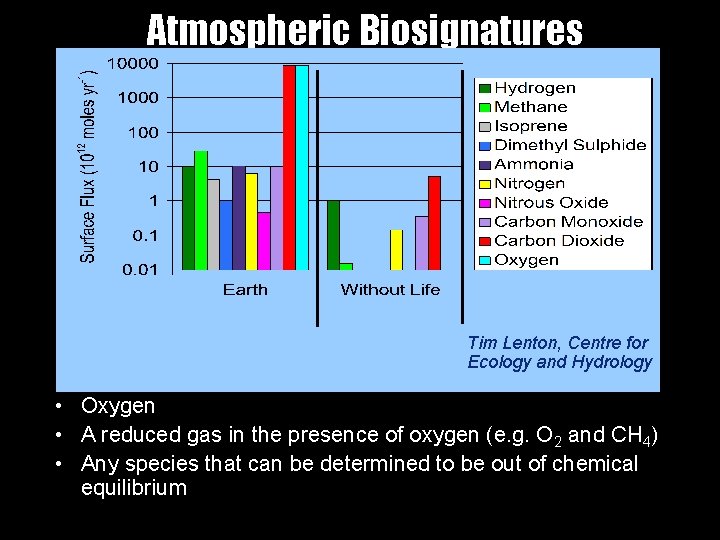 Atmospheric Biosignatures Tim Lenton, Centre for Ecology and Hydrology • Oxygen • A reduced